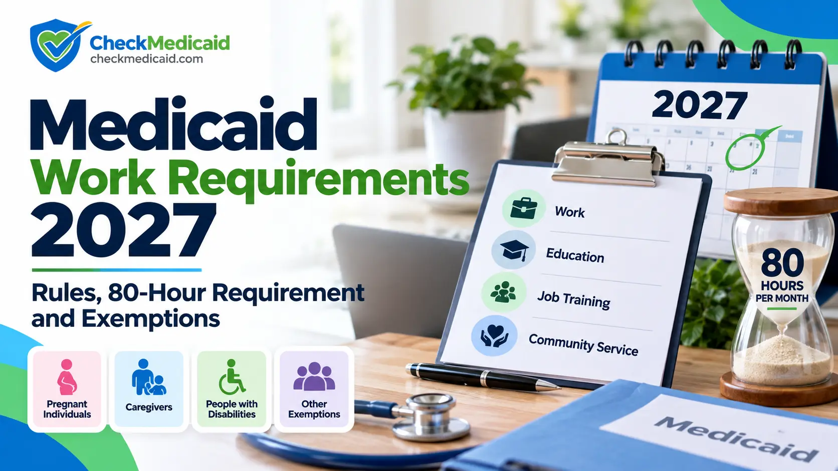 Medicaid Work Requirements 2027 guide showing the 80-hour monthly rule, qualifying activities, and exemptions
